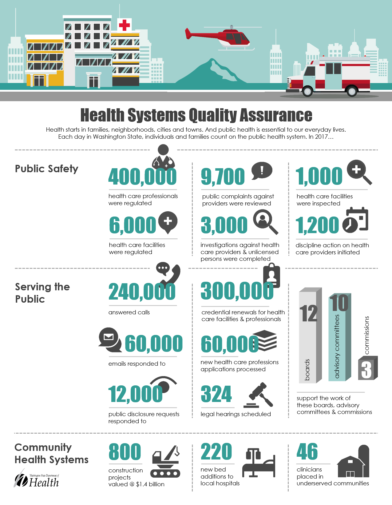 Infographic 2018